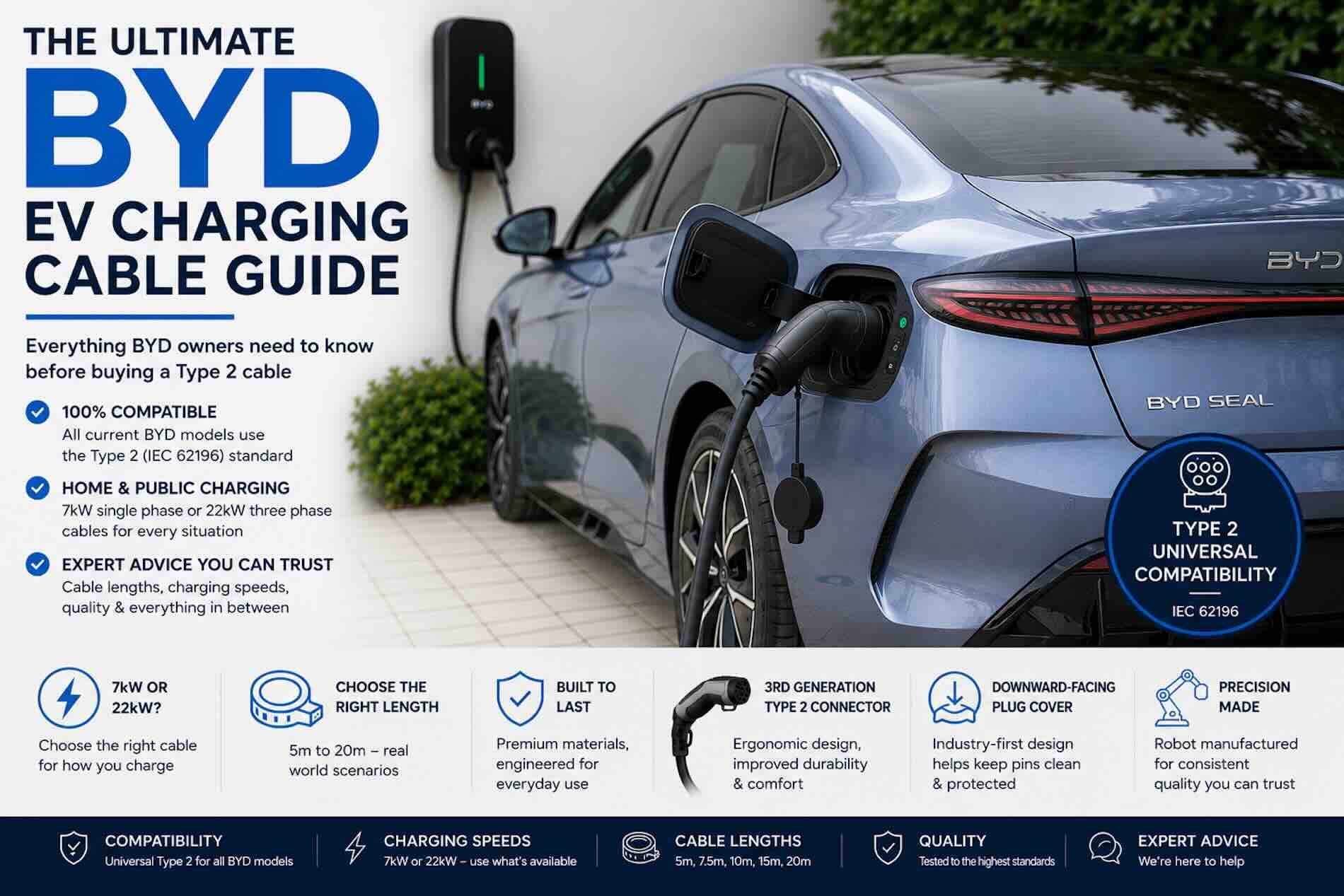 Best EV Charging Cable for BYD Cars in the UK
