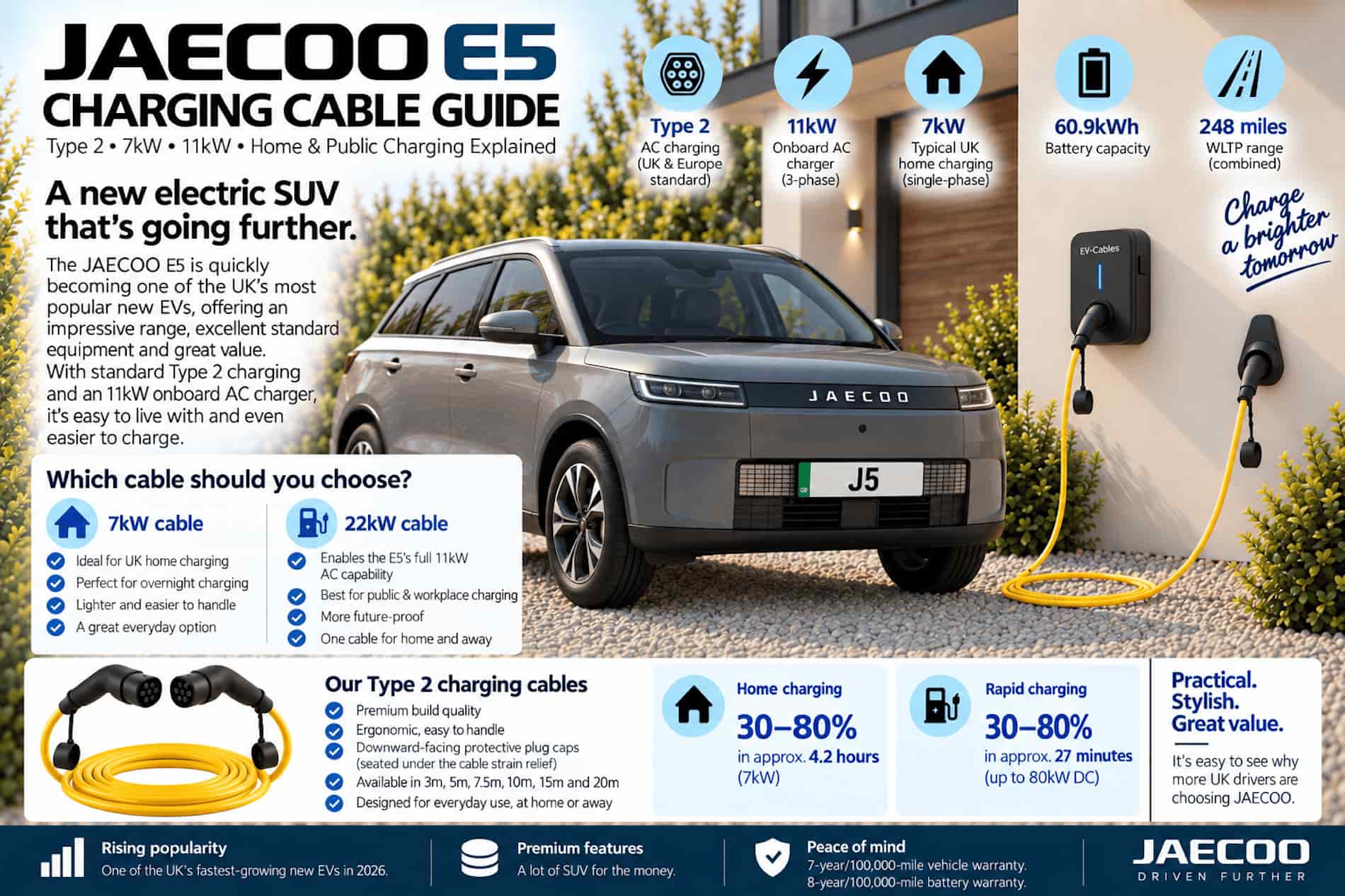 JAECOO E5 charging cable guide showing Type 2, 7kW home and 11kW AC charging