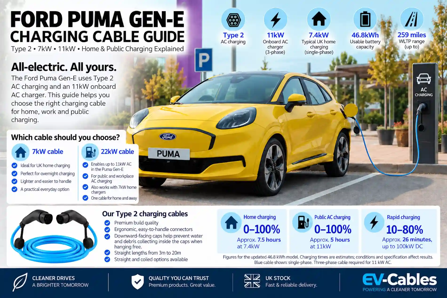 Ford Puma Gen-E Charging: Which Type 2 Cable Should You Buy?