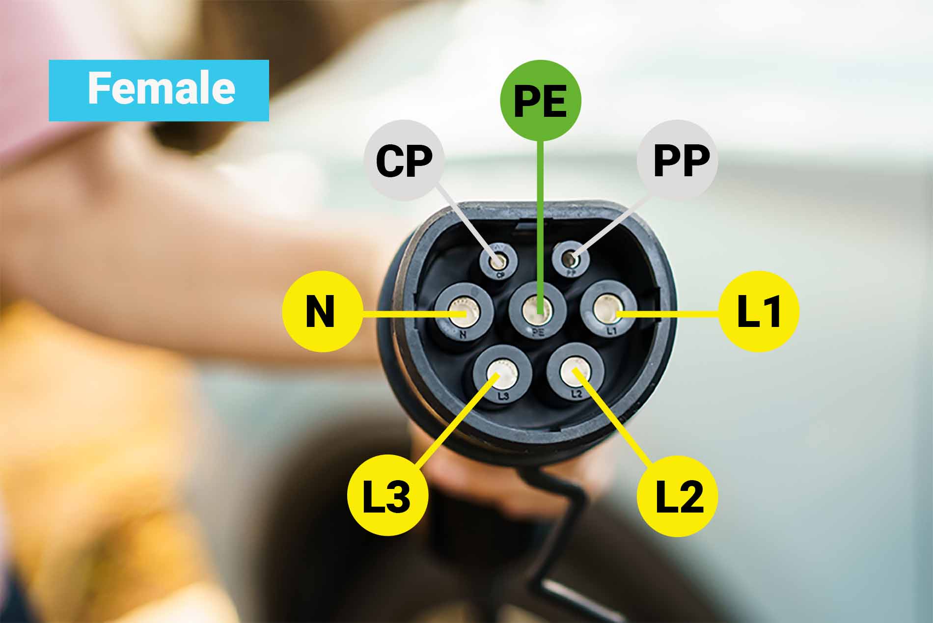 type 2 ev charging cables 2026